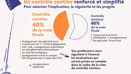 Controle continu.png